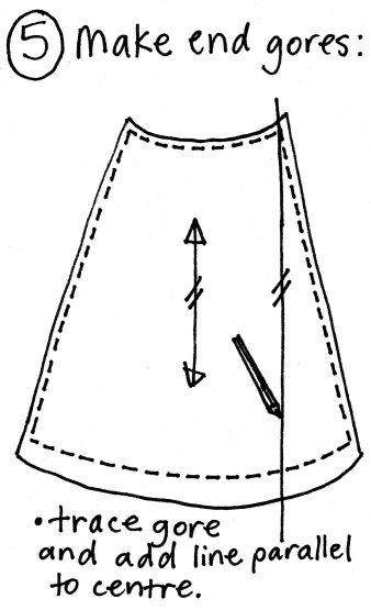 Free pattern: wraparound skirt - The Craft of Clothes