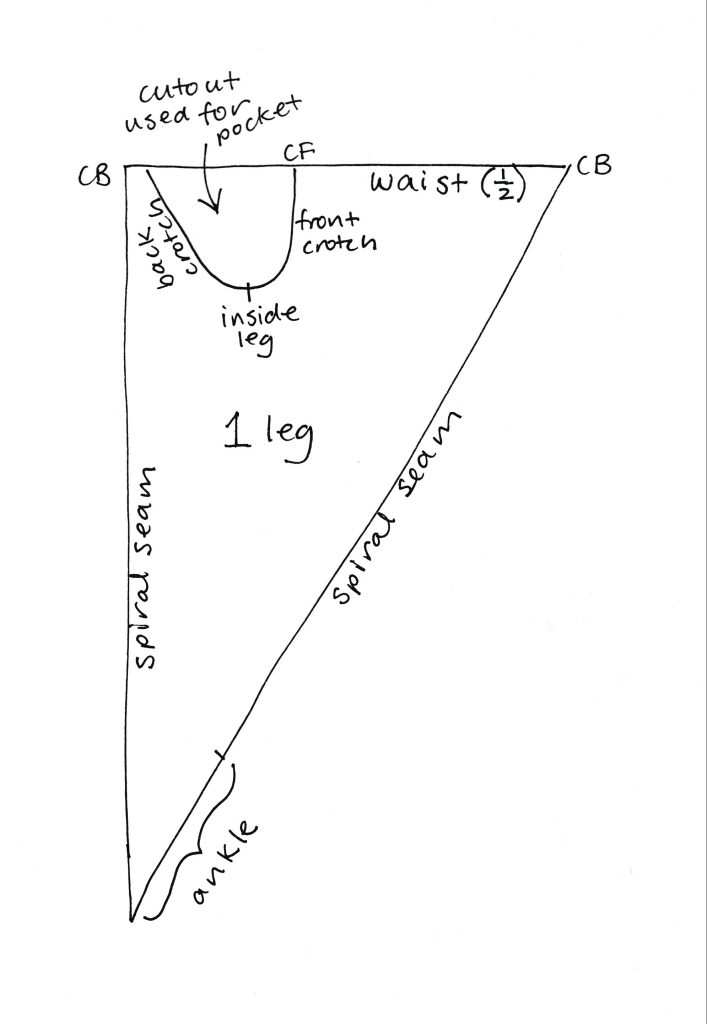 Holly McQuillans spiral trousers sketch of pattern