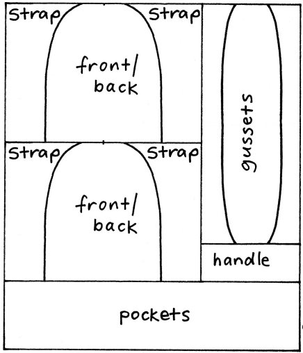 Zero waste velo bag layout