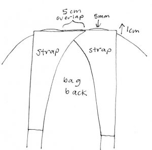 Sewing the straps to the top of the bag diagram