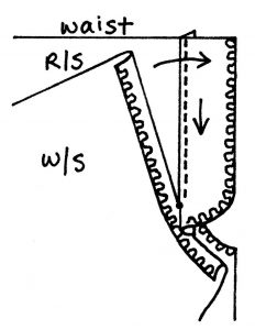 Flying High! - Mastering Fly Fronts - The Craft of Clothes