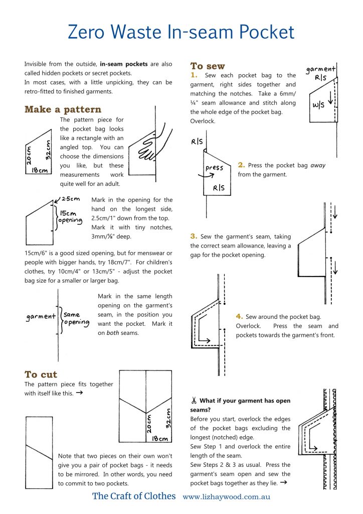 25+ types of pockets you could sew on your clothes - SewGuide